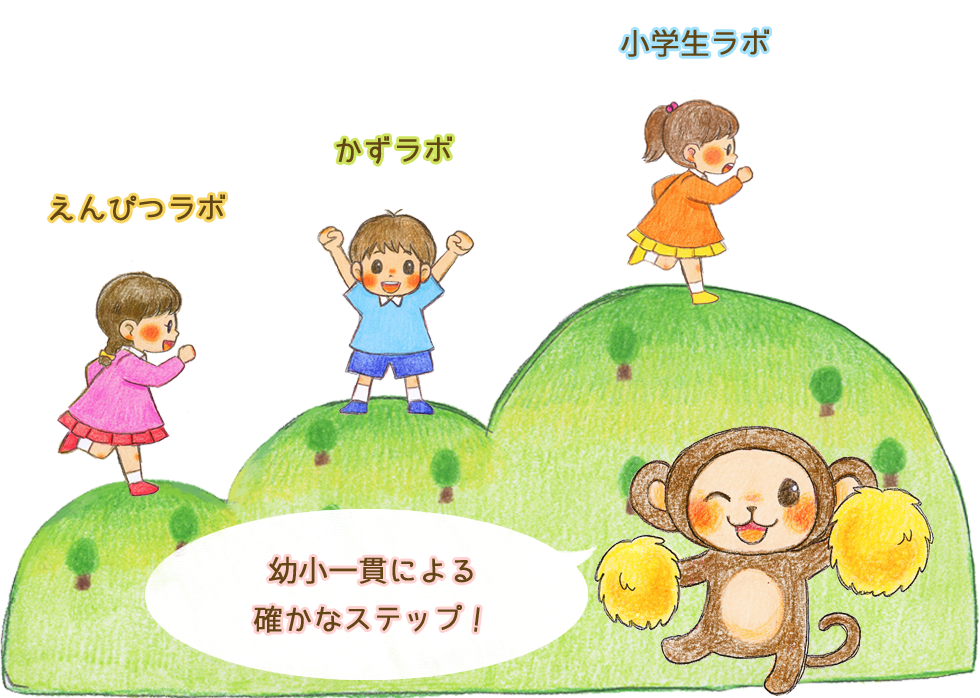 「えんぴつラボ」「かずラボ」「小学生ラボ」幼少一貫による確かなステップ！